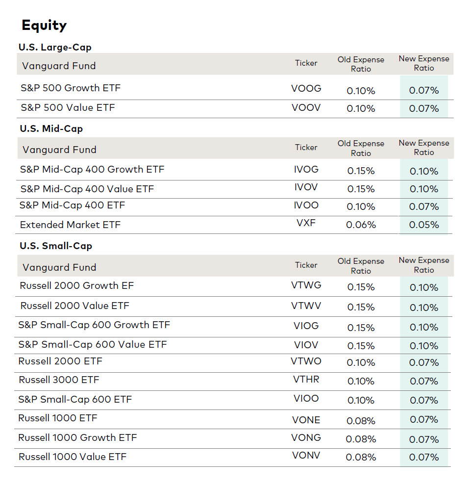 ETFs Available in South America