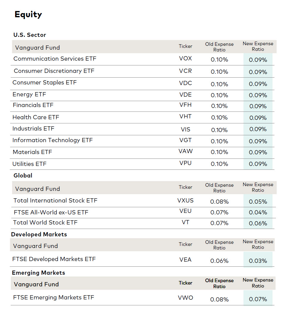 ETFs Available in South America