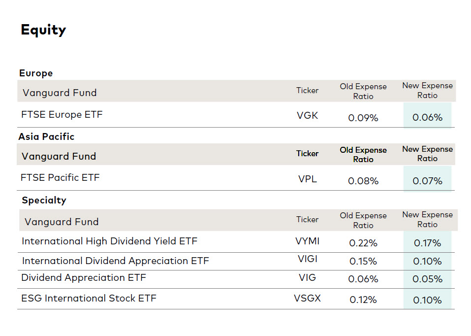 ETFs Available in South America