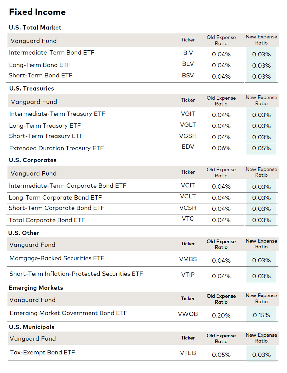 ETFs Available in South America